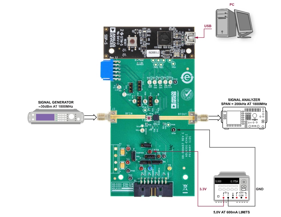 Applikations-Schaltungsdiagramm - Analog Devices Inc. ADL6331-EVALZA Evaluierungsboard